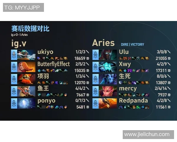 DOTA2团队协作实力榜单揭晓IG战队稳居第一名 DOTA2团队协作实力榜单揭晓IG战队稳居第一名