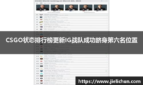 CSGO状态排行榜更新IG战队成功跻身第六名位置